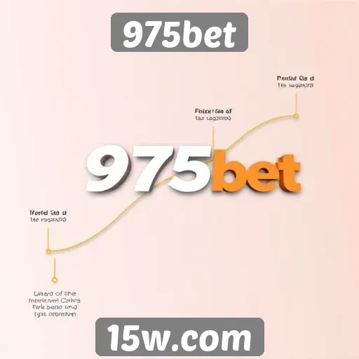 História e evolução do 975bet no mercado